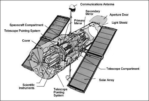 Космический телескоп ''Хаббл''
