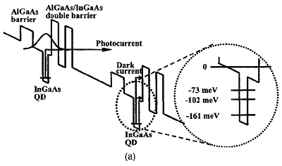 ir-ph-qd1.gif