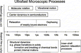 attosec1.gif