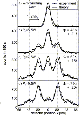 diff-f02.gif