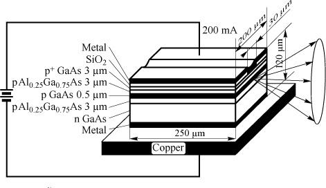 sclaser