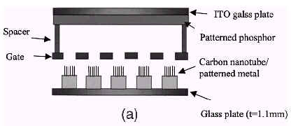 nanotube