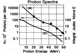 proton-s.gif