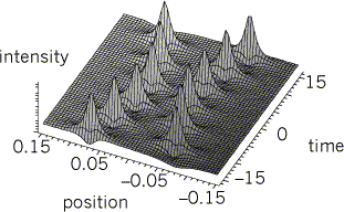 solitons