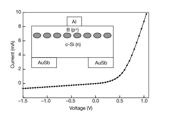 si-led01