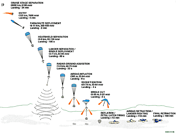 Mars Pathfinder